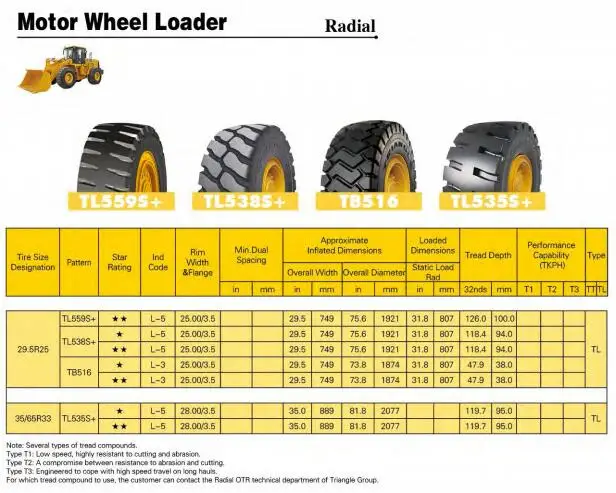 TL538S+ L5 29.5R25 TRIANGLE brand motor wheel loader tires
