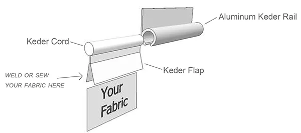 keder-diagram-2016