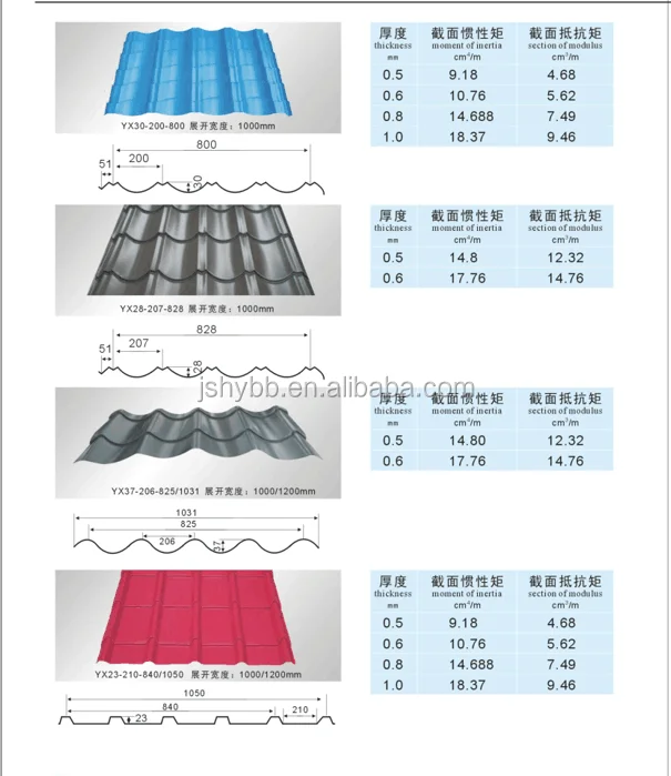 Ppgi Color Coated Steel Roofing Sheet Corrugate Steel Sheet Buy Cheap Corrugated Steel Roof Steel Tech Roofing Union Steel Roofing Product On Alibaba Com