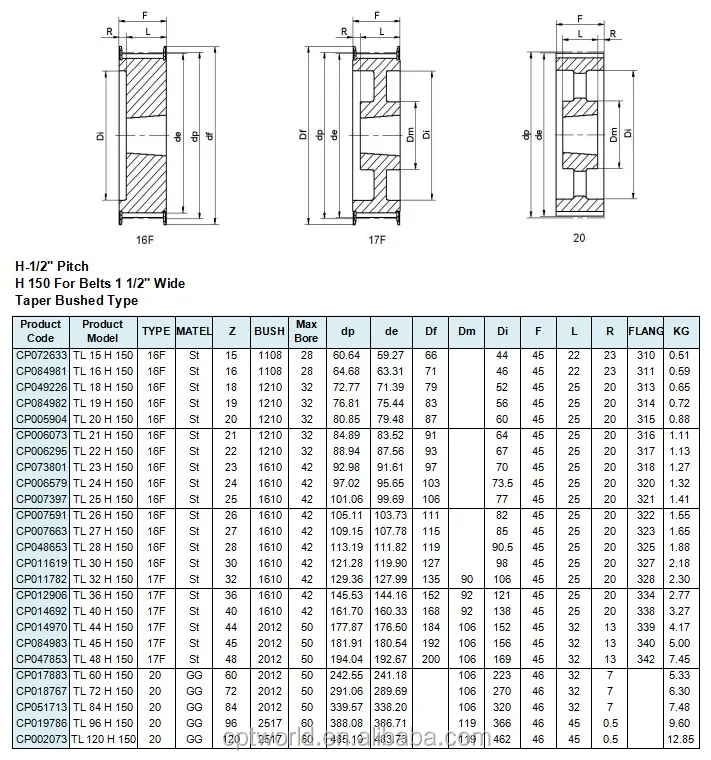 timing belt selection