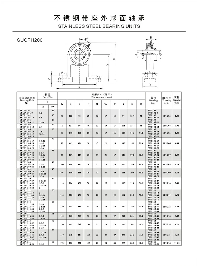 SS UCPH200_.jpg