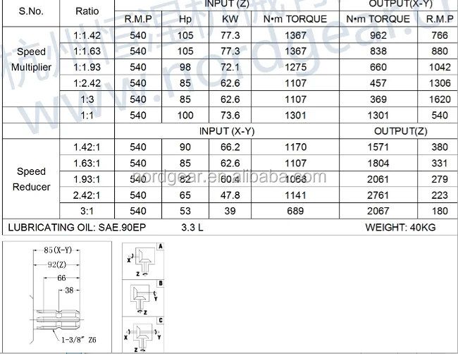 3:1 Ratio Speed Transmission Gearbox,Agricultural Gearbox,Reducer ...