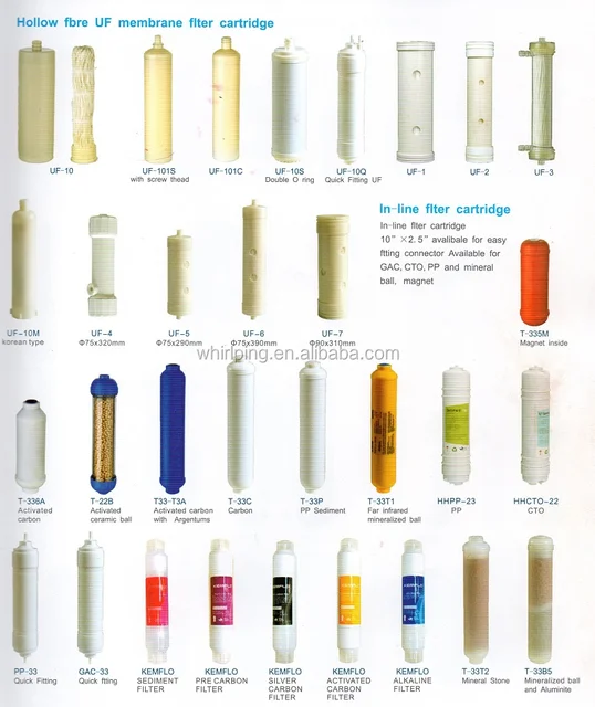 10インチ詰め替え可能カチオンイオン交換樹脂結合 イオン交換フィルターカートリッジ Buy 樹脂フィルター カートリッジ 樹脂カートリッジ レジンボンドフィルターカートリッジ Product On Alibaba Com