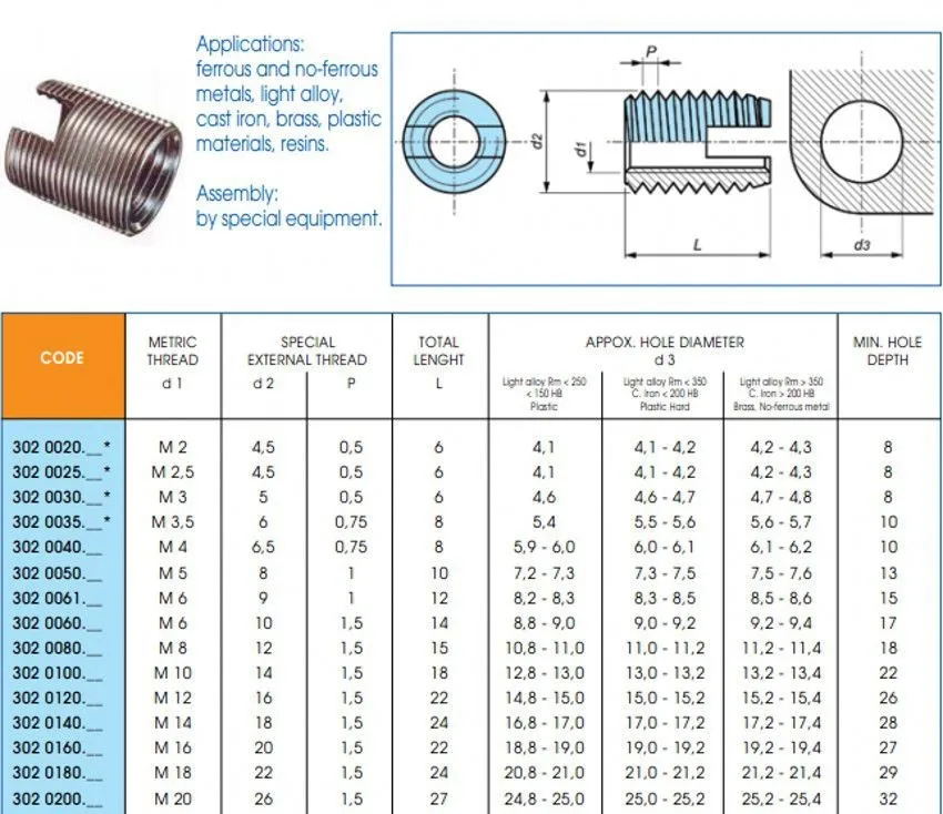 Ensat 307 Selftapping Insert Buy 307 Selftapping Insert,Ensat Selftapping Insert Product on