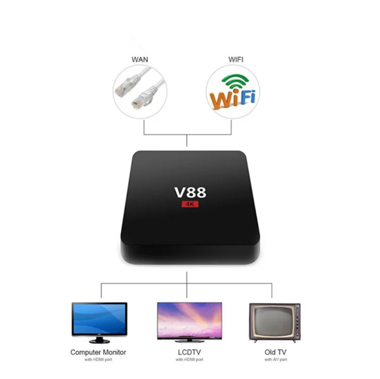 Ott tv box прошивки. TV Box v88. SCISHION v88 4k MXQ-4k rk3229 схема. Прошивка Ott TV Box. Q Plus Smart TV Box Прошивка.