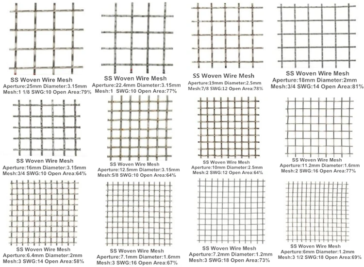 wire mesh dimensions