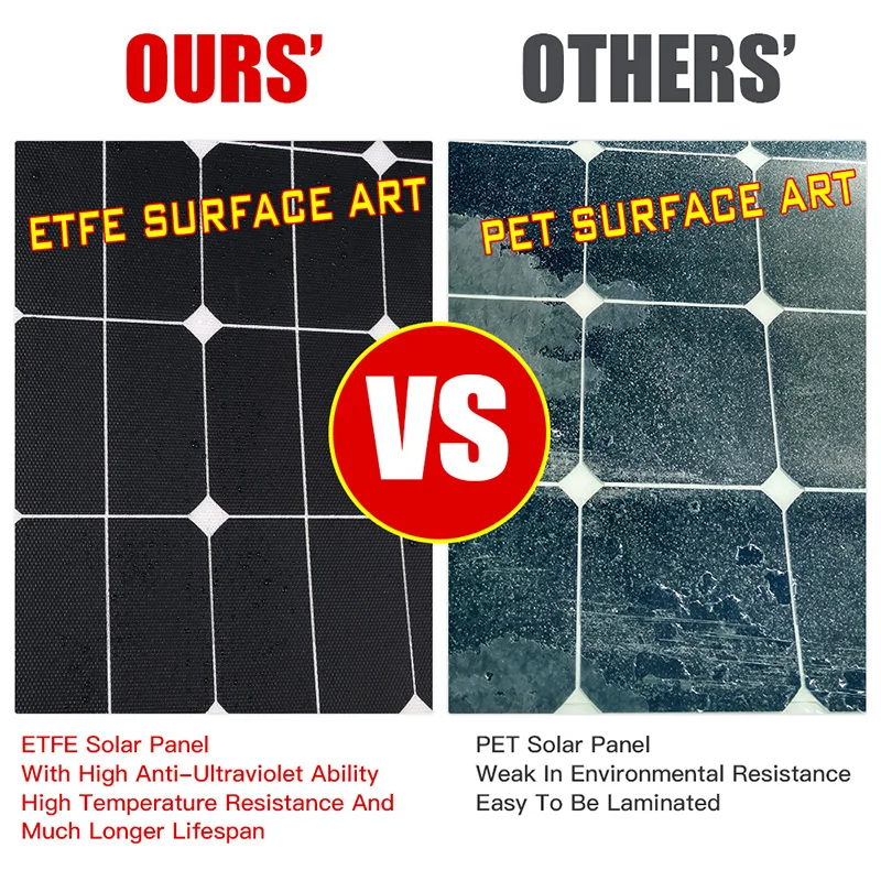 
120W Portable 12v foldable flexible solar panel ,etfe flexible solar panel sunpower 