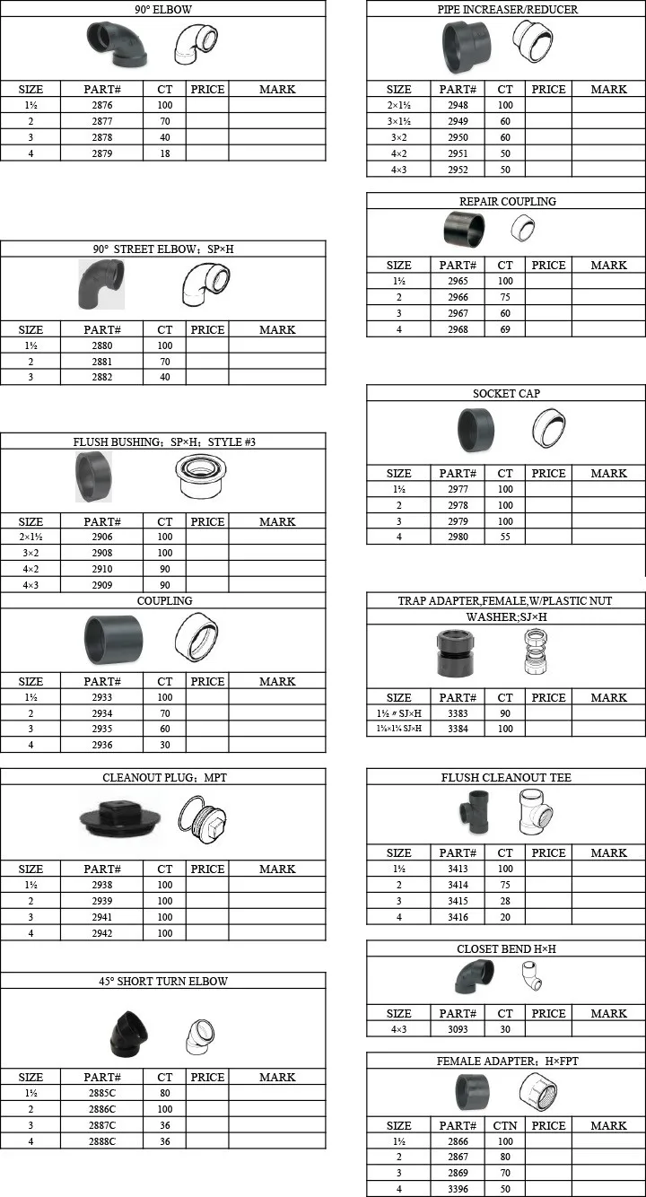 Abs Pipe Fittings Chart