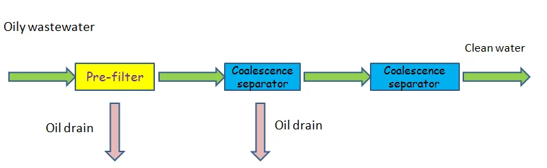 Industrial ASME CE PED Water Oil Natural High Pressure Separator
