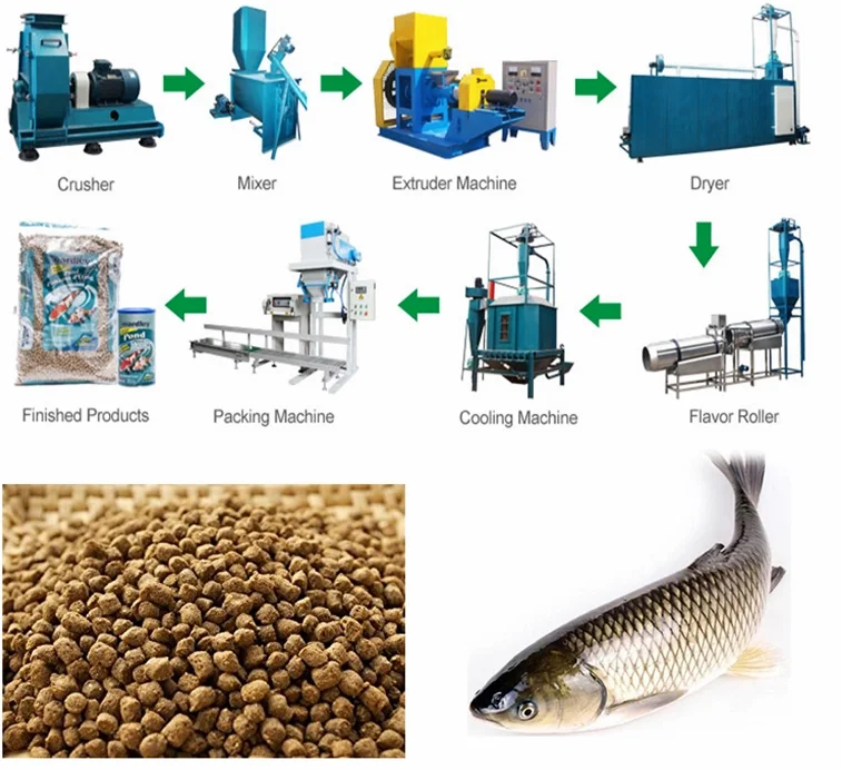 Корма для рыб завод. Экструдеры для рыбного комбикорма Гран мастер. Корма для рыбы в УЗВ. Линия для производства корма для рыб. Оборудование для производства кормов для рыбы.