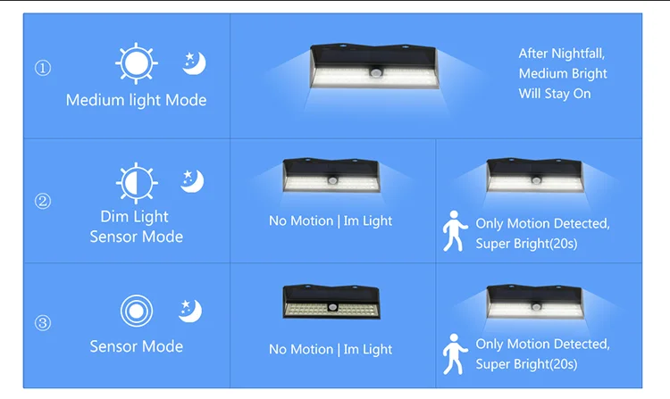 30 led solar sensor lamp.png