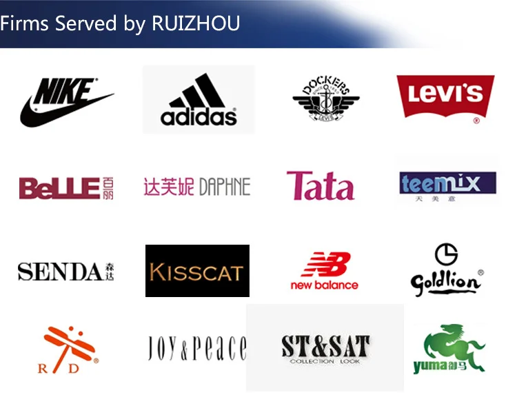 Firms Served by RUIZHOU
