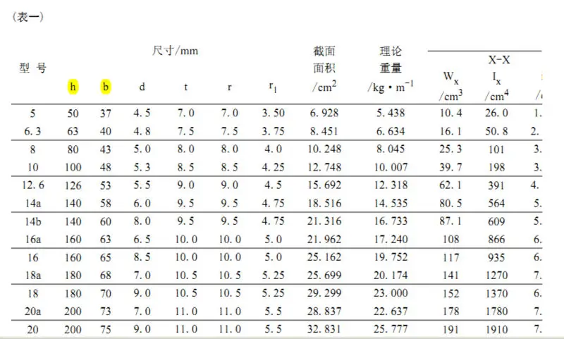 Cチャンネル溶接鋼中国製 Buy 鋼 C チャンネル C チャンネル鋼サイズ C 型チャネル鋼 Product On Alibaba Com