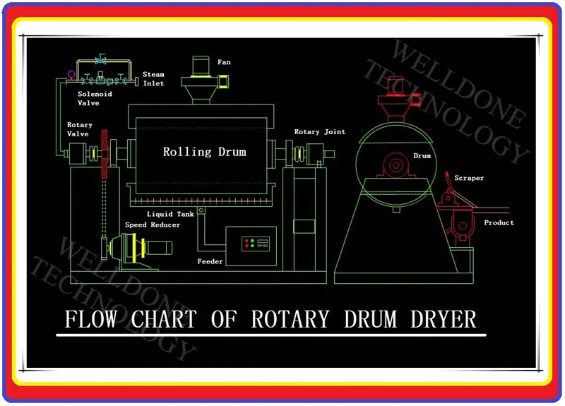 
GT Brewers Waste Yeast Dryer 