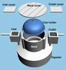 very well-known PUXIN household biogas digester, biogas design