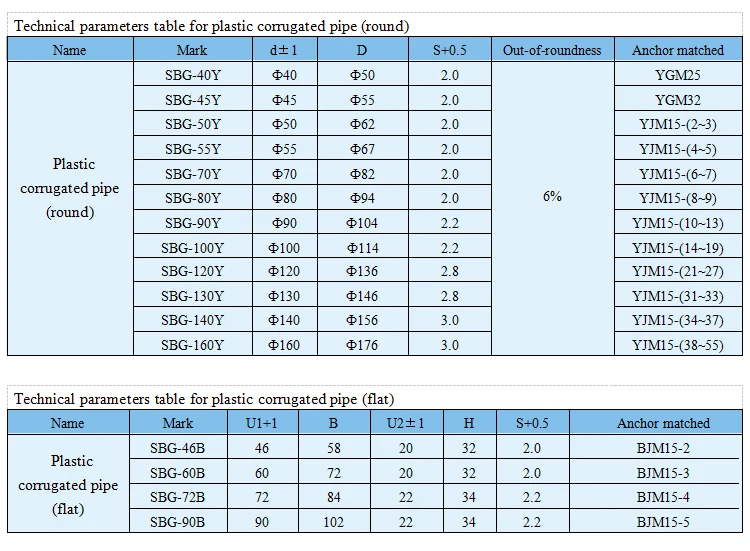 Factory Supplier building materials round prestressed plastic corrugated duct