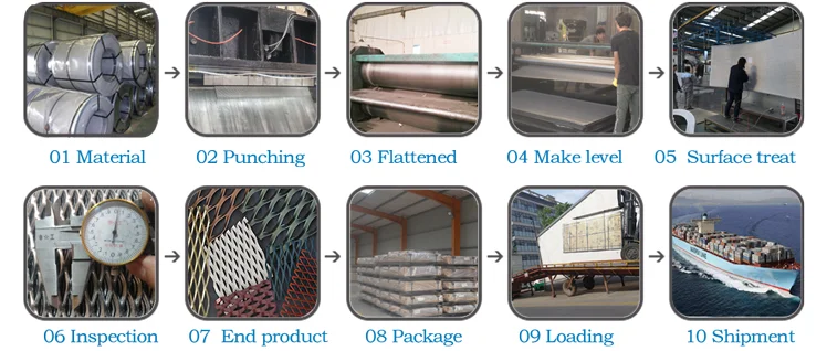 Product process.png