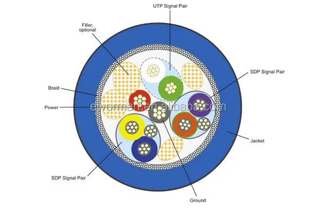 USB 3.0 printer usb cable usb to parallel printer cable driver printer head cable