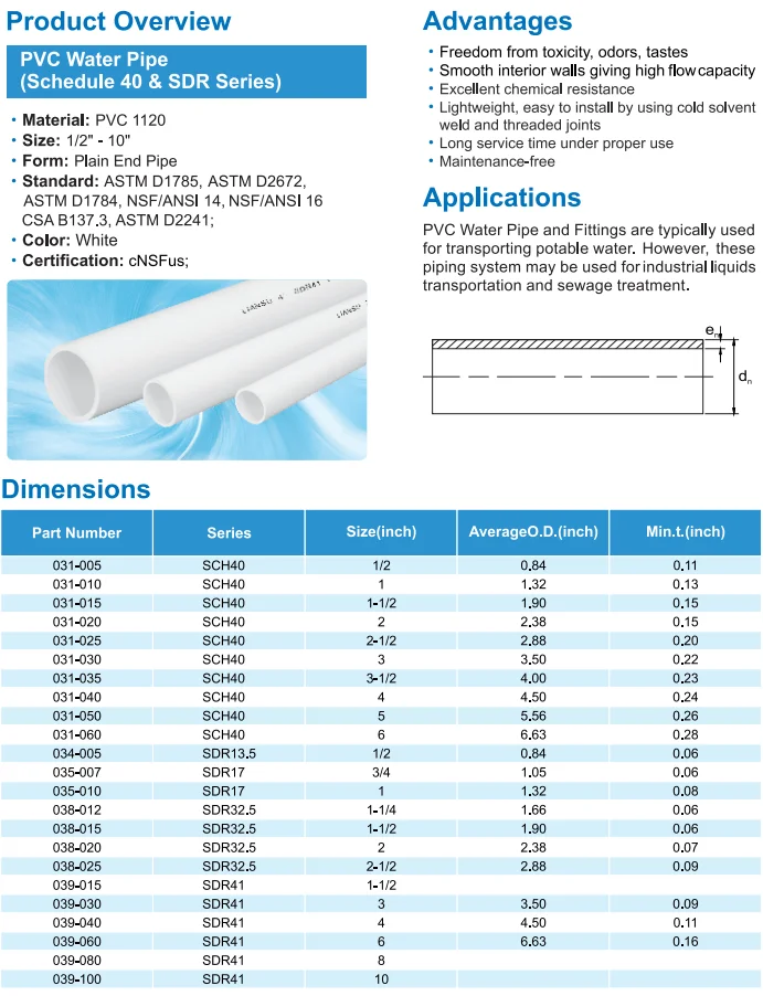 Schedule 40 Pvc Conduit Fill