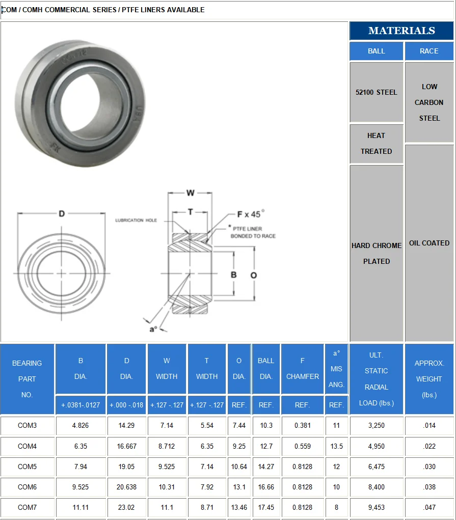 Com14t Racing Car Spherical Plain Bearings Sizes Buy Spherical Plain