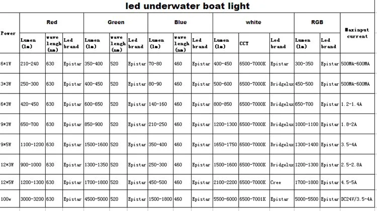 High quality IP68 waterproof led yacht dock lights for fishing boat SS316 underwater LED boat lights LED YACHT LIGTH