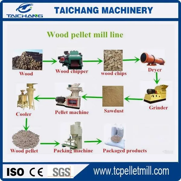 New Designed wood pellet making machinewood pellet machineUtility-type Diesel Wood Pellet Machine.jpg
