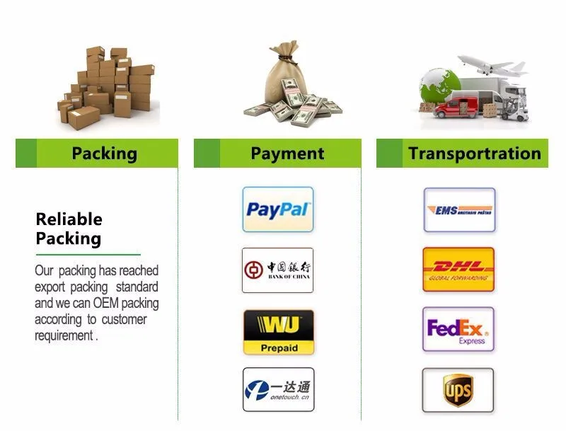 Pay packages