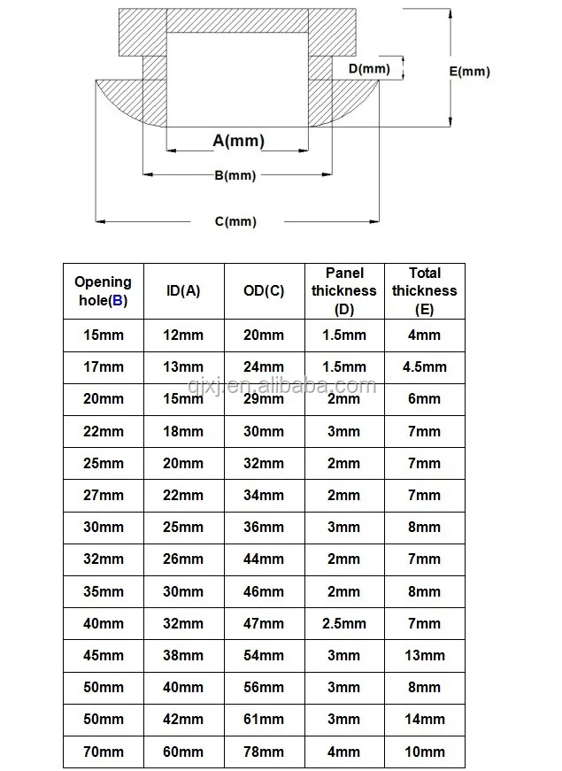 Opening Hole 100mm Big Size Single Side Rubber Grommets Buy Opening