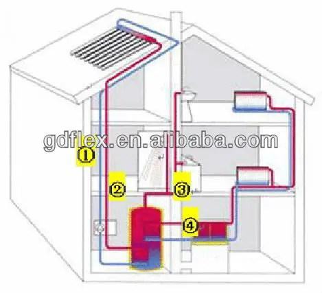 GD-FLEX pipe work-