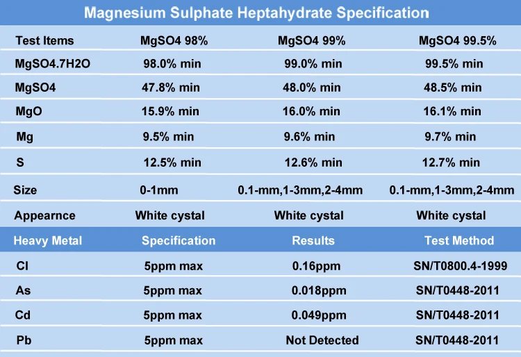 Magnesium sulfate 98% cas no 10034-99-8