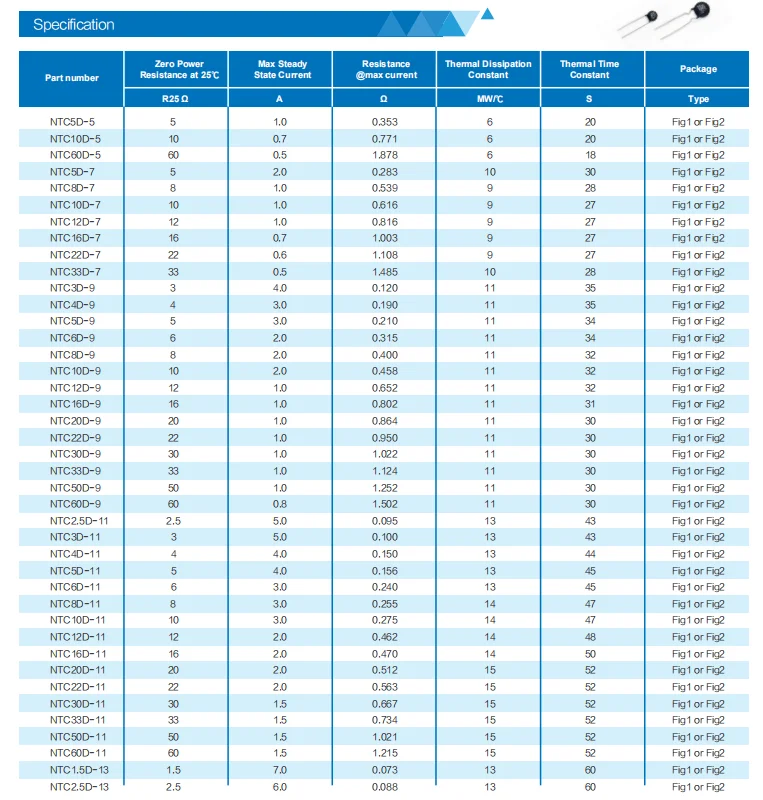Mf72 Series Ntc Power Direct Heat Type Negative Temperature Coefficient ...