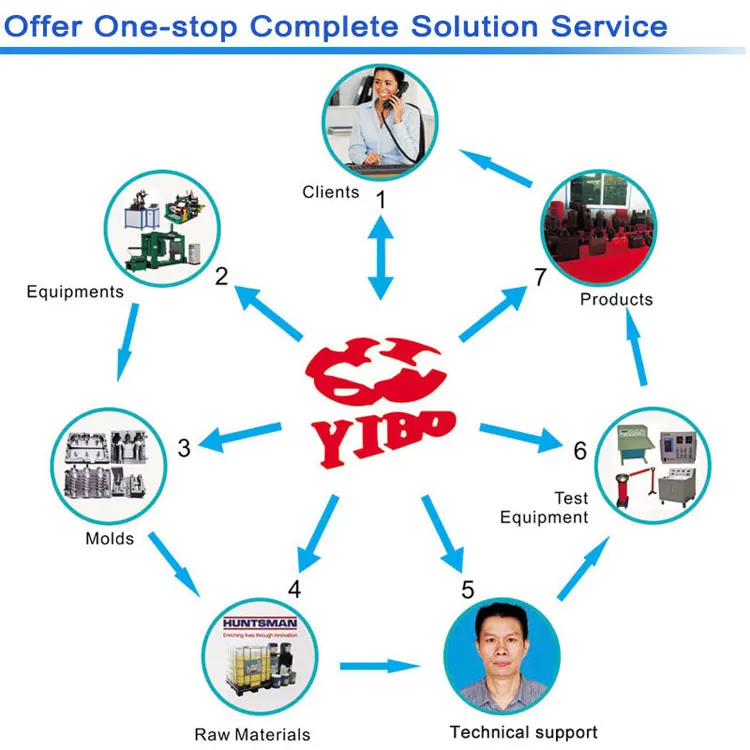 clamping machine-Offer One stop Complete Solution Service