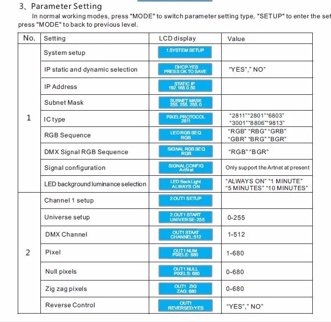 16channel Dmx Digital Controller Spi To Spi/dmx Pixel