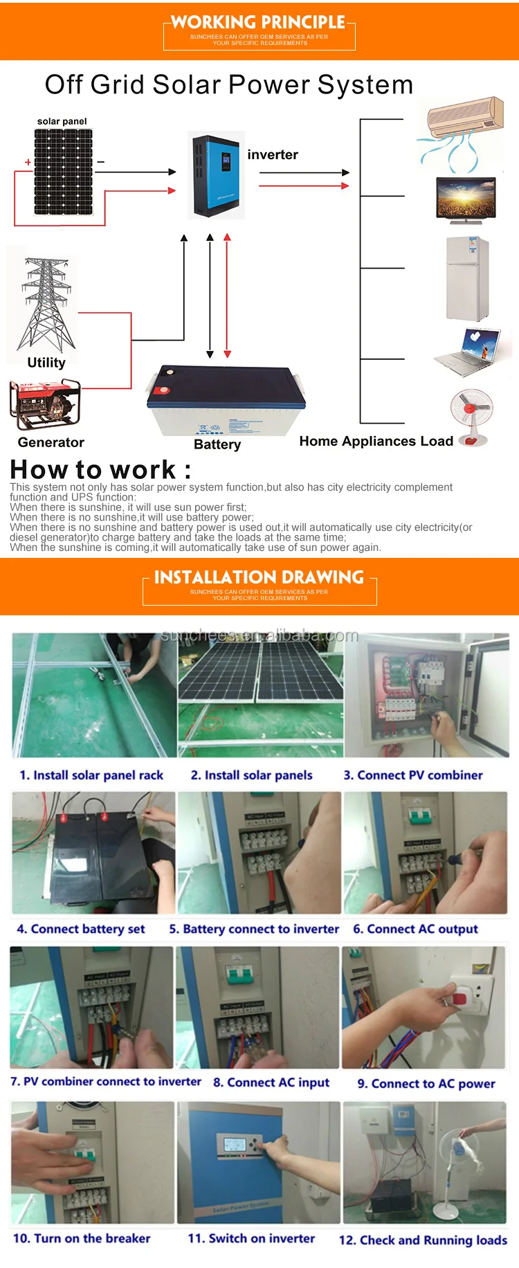 Off Greed Home Photovoltaic Kit Complete48v Off Greed Solar System Kit 10kw Buy Off Greed Home Photovoltaic Kit Complete Off Greed Solar System Kit 10kw Solar System Kit 10kw Product On Alibaba Com