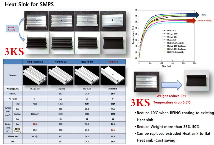 Top Sale Aluminum Heatsink Price Buy Heatsink Price,Top Sale Aluminum