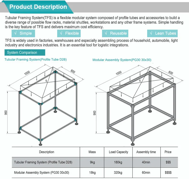 Tubular Framing System, View aluminium modular frame system, MAT