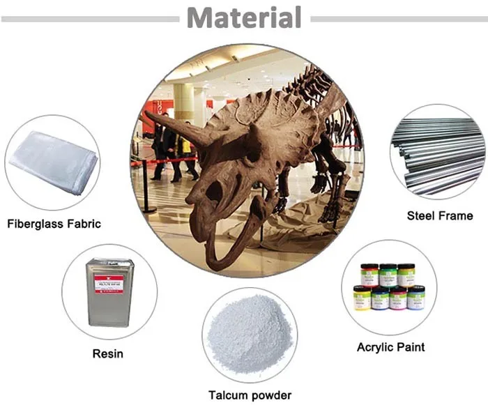 Material