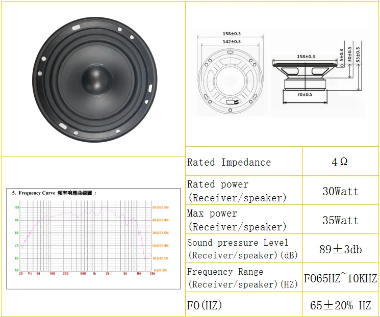 Car speaker 4ohm 6inch 30watt high-fidelity speakers - ANKUX.COM