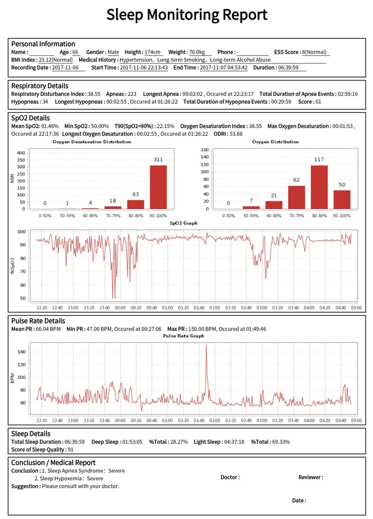 Wearable Sleep Apnea Monitor With Sleep Report Buy Home Sleep Test