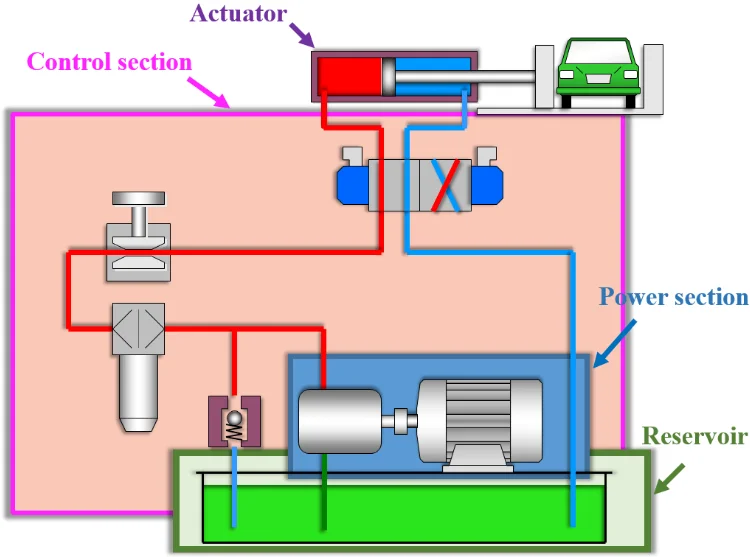 hydraulic power pack unit1.png