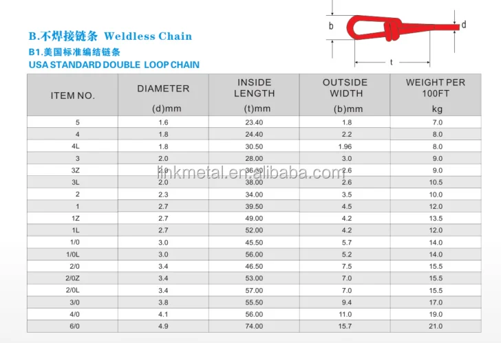 USA stanndard double loop chain.png