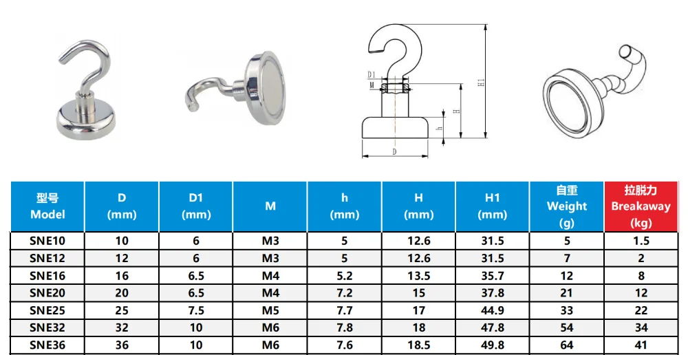 الباحثون السوريون كيف يعمل المغناطيس الكهربائي أي هما أفضل