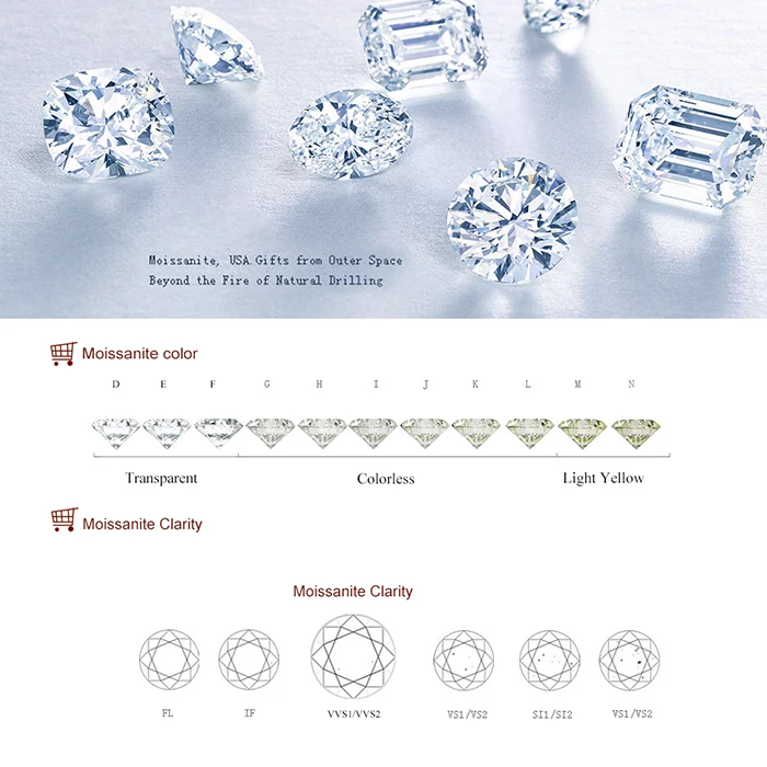 Gra Certificate Moissanite Cheap Price Round Loose Gh Color Moissanite ...