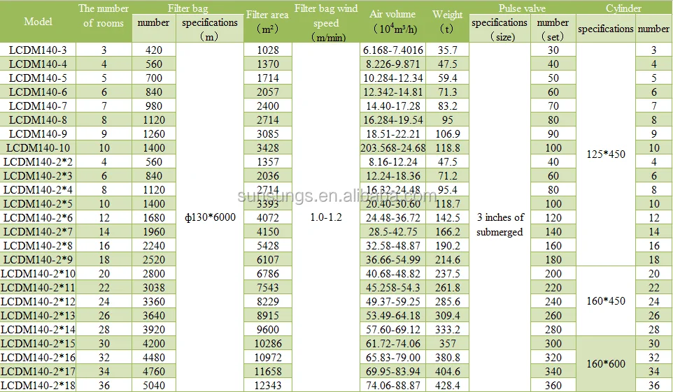 Industrial Dust Collector System For Granite Dust Collection