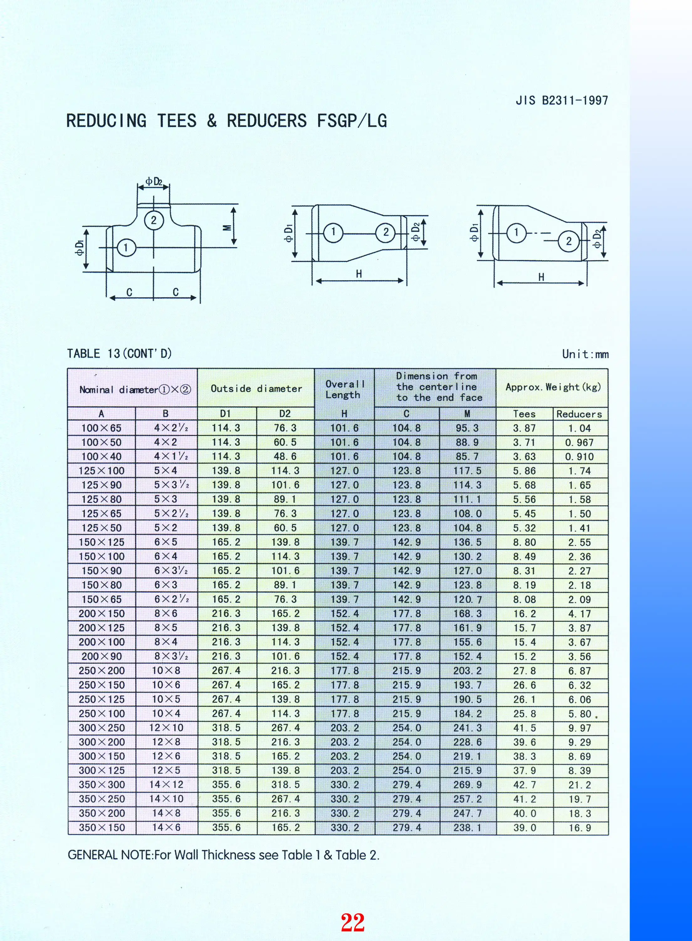 Jis B2311-1997 Straight Tee Fittings Fsgp 2'' - Buy Steel Tee,Jis Steel ...