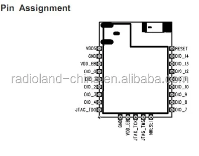 Bluetooth 4.0 Low Energy Ti cc2640 rf Module pcb ic chip for iot - ANKUX.COM