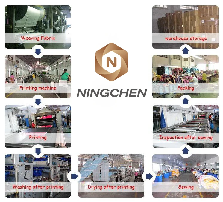 prodution process.jpg