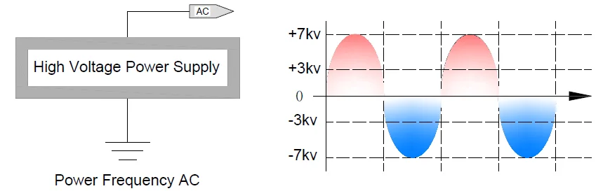  Electricity Eliminator