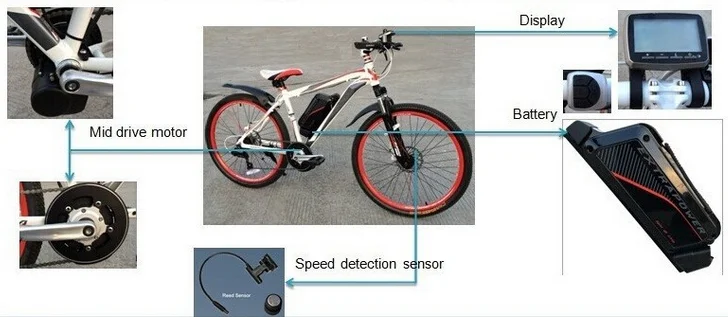 mid central engine drive electric bicycle