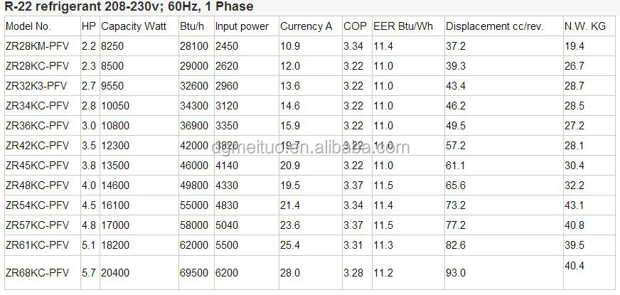 Refrigeration Compressor Price List 3hp Copeland Compressor For Air ...